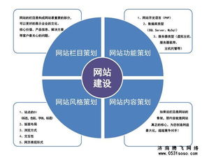 是否有必要讓濟(jì)南網(wǎng)站建設(shè)公司提供網(wǎng)站建設(shè)方案書